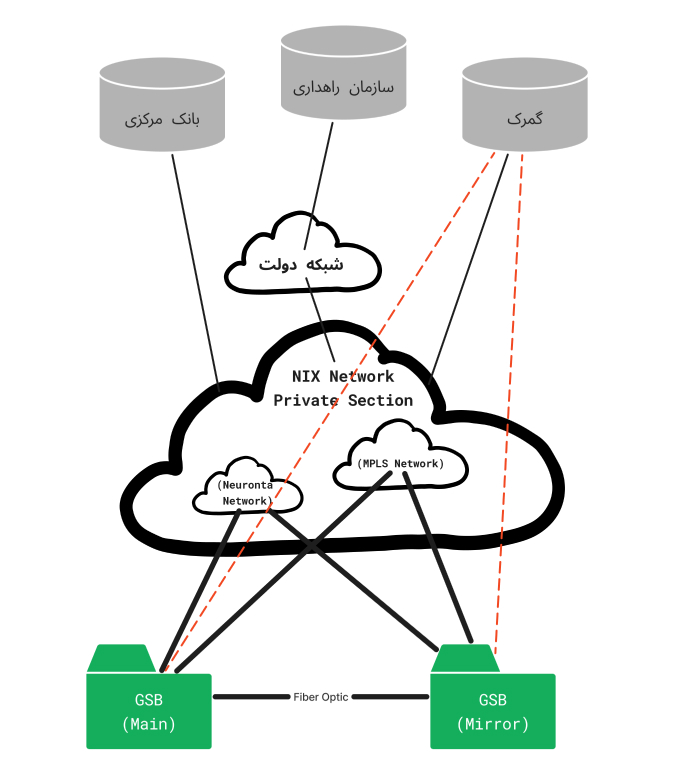 flow chart